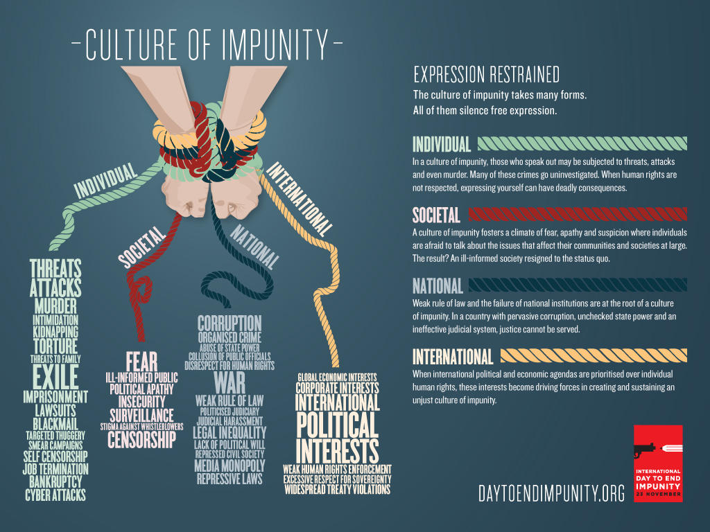 Day to end impunity toolkit