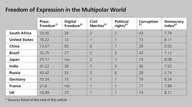 Estrin&Hughes-table-5-Freedom-of-Expression-GRAPH