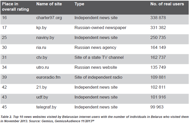 belarus-table2