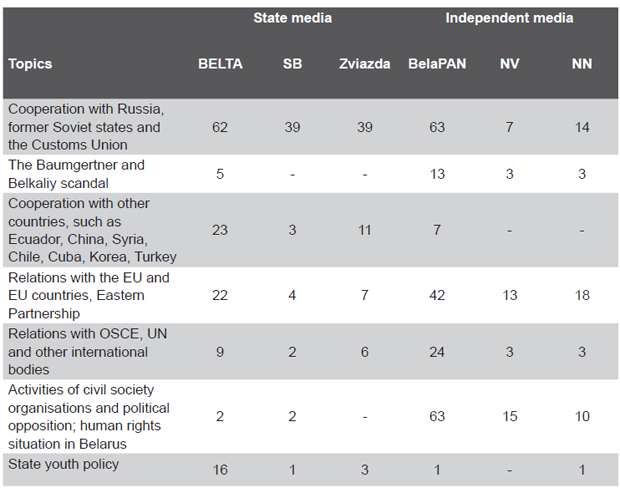 belarus-table3