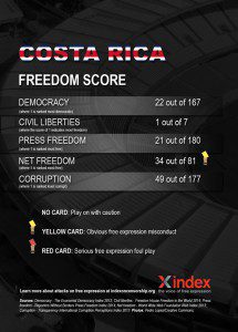Costa Rica FINAL