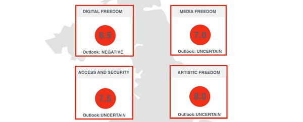 The UK Free Expression Scorecard