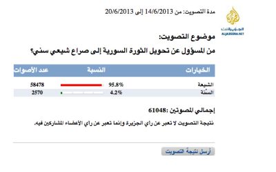 When polls go wrong: Al Jazeera Arabic edition