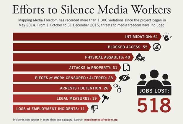 Report: Pressure on media professionals and pluralism growing