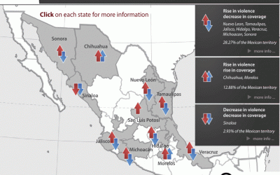 Mexico’s regional press falls silent