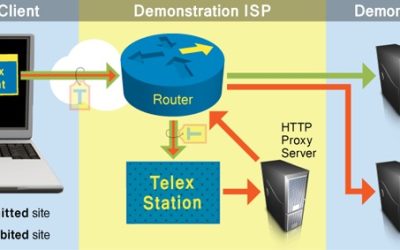 Telex: a new tool to crush censorship?