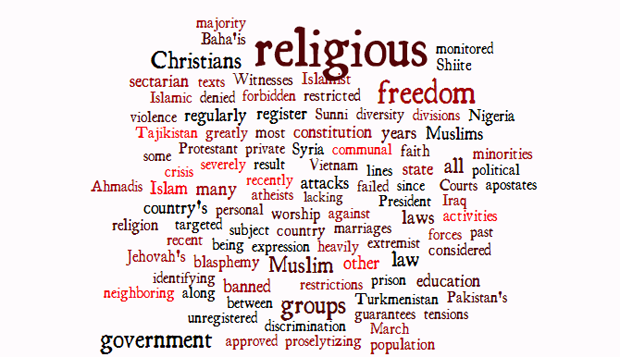 Naming and shaming: 8 countries egregiously violating religious freedom
