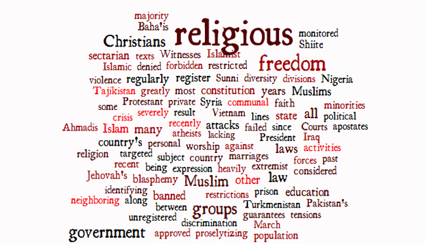 religion-word-cloud