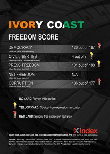 Ivory Coast FINAL