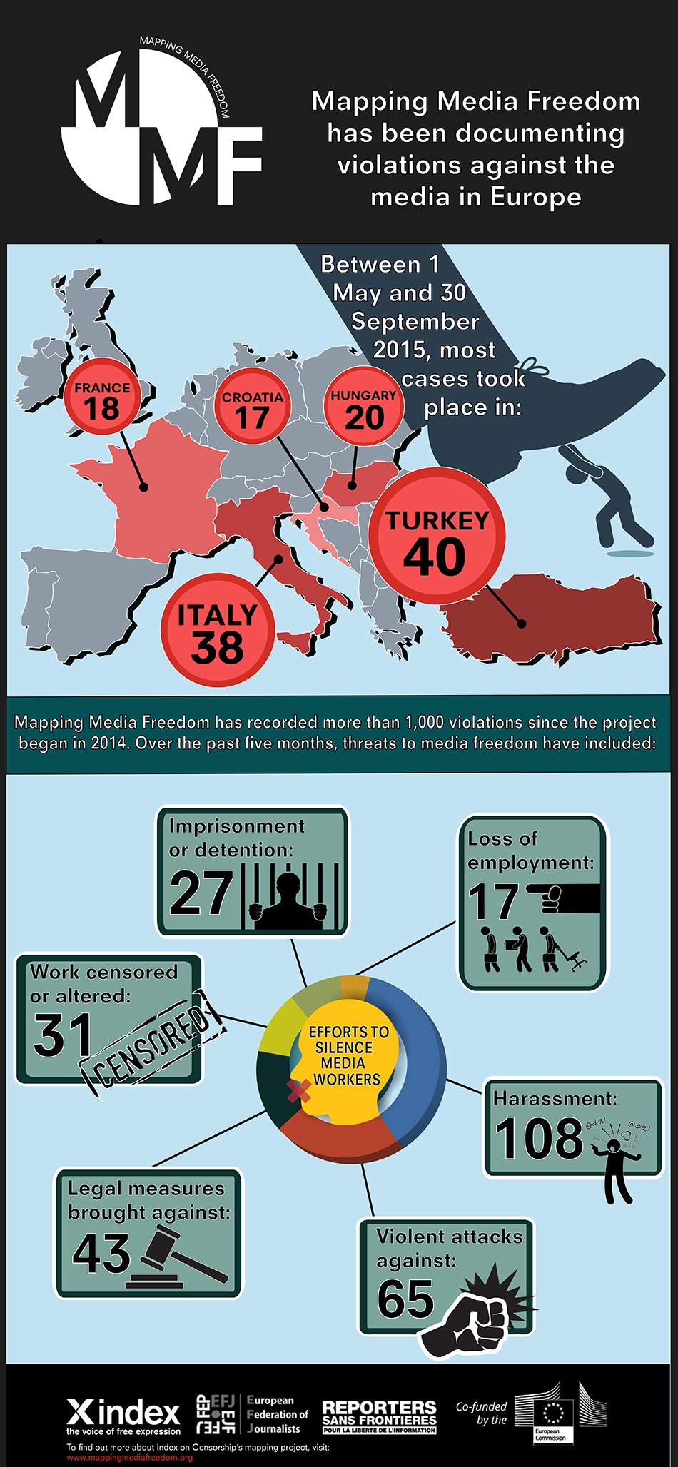 Mediafreedom-042815