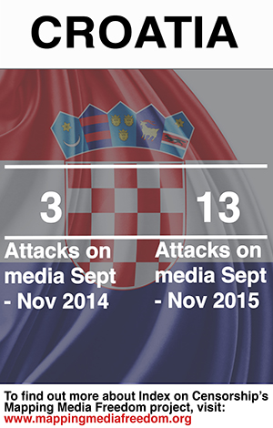 Violence against media in Croatia rises, say latest Index reports