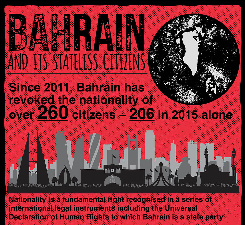 Bahrain: critics and dissidents still face twin threat of statelessness and deportation