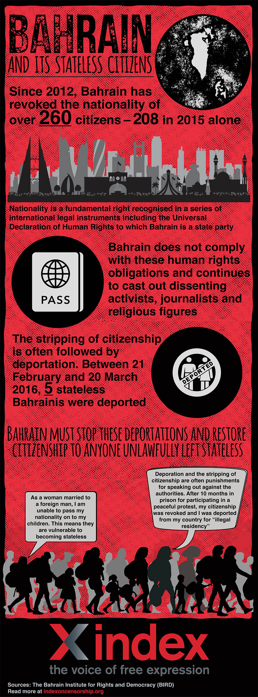 bahrain infographic