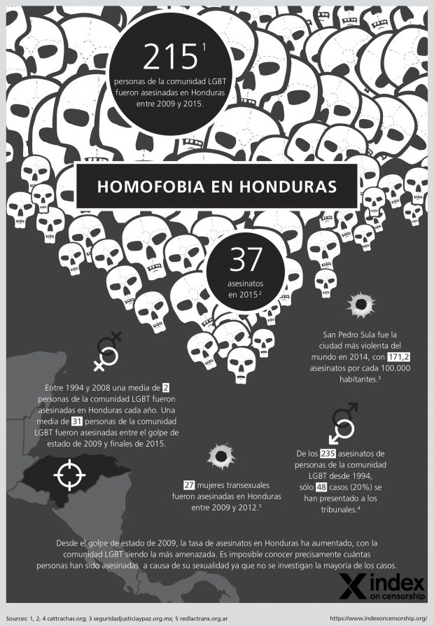 Homofobia en Honduras: el aumento de atracos y asesinatos de activistas LGBT