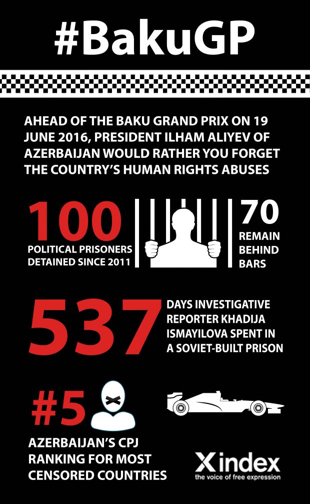 Azerbaijan: Why Formula One fans are paying attention for all the wrong reasons