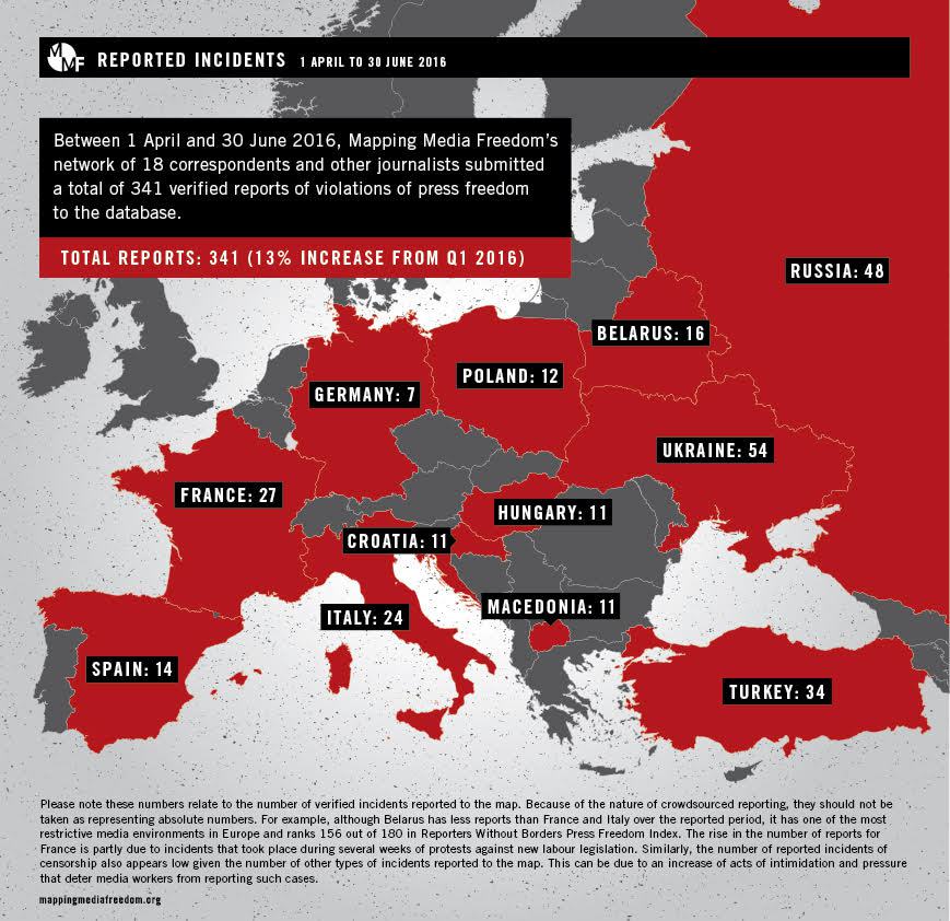 Journalists caught in the middle: Protests turn violent across Europe