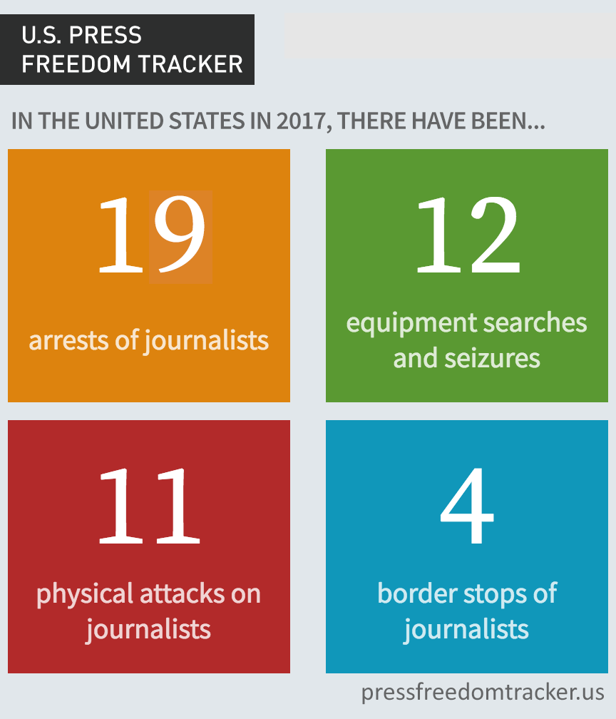 US Press Freedom Tracker