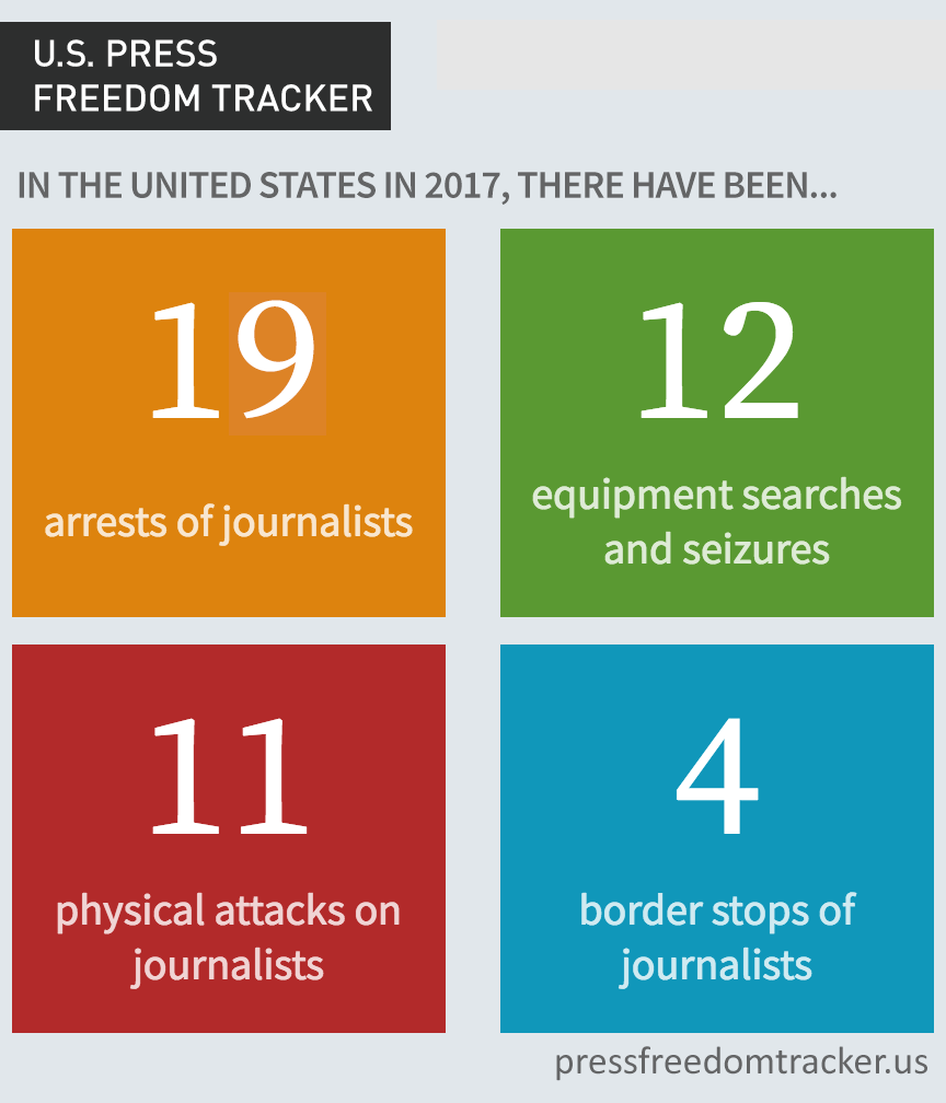 New website to track press freedom violations in United States